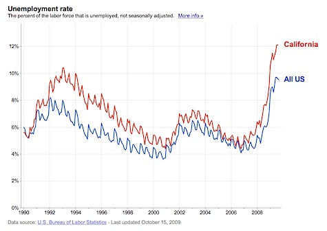 california unemployment insurance eligibility