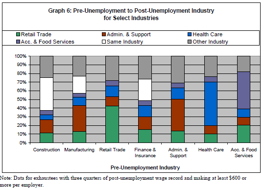 connecticut unemployment eligibility