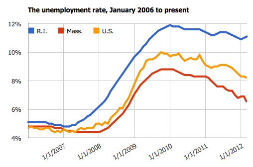 rhode island unemployment eligibility