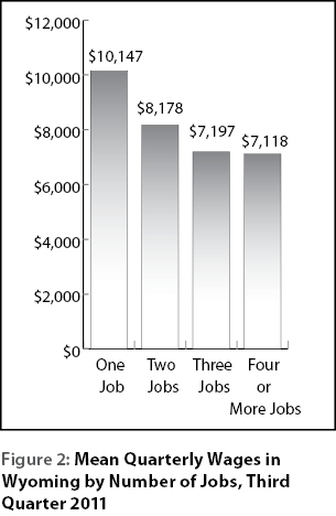 wyoming unemployment eligibility